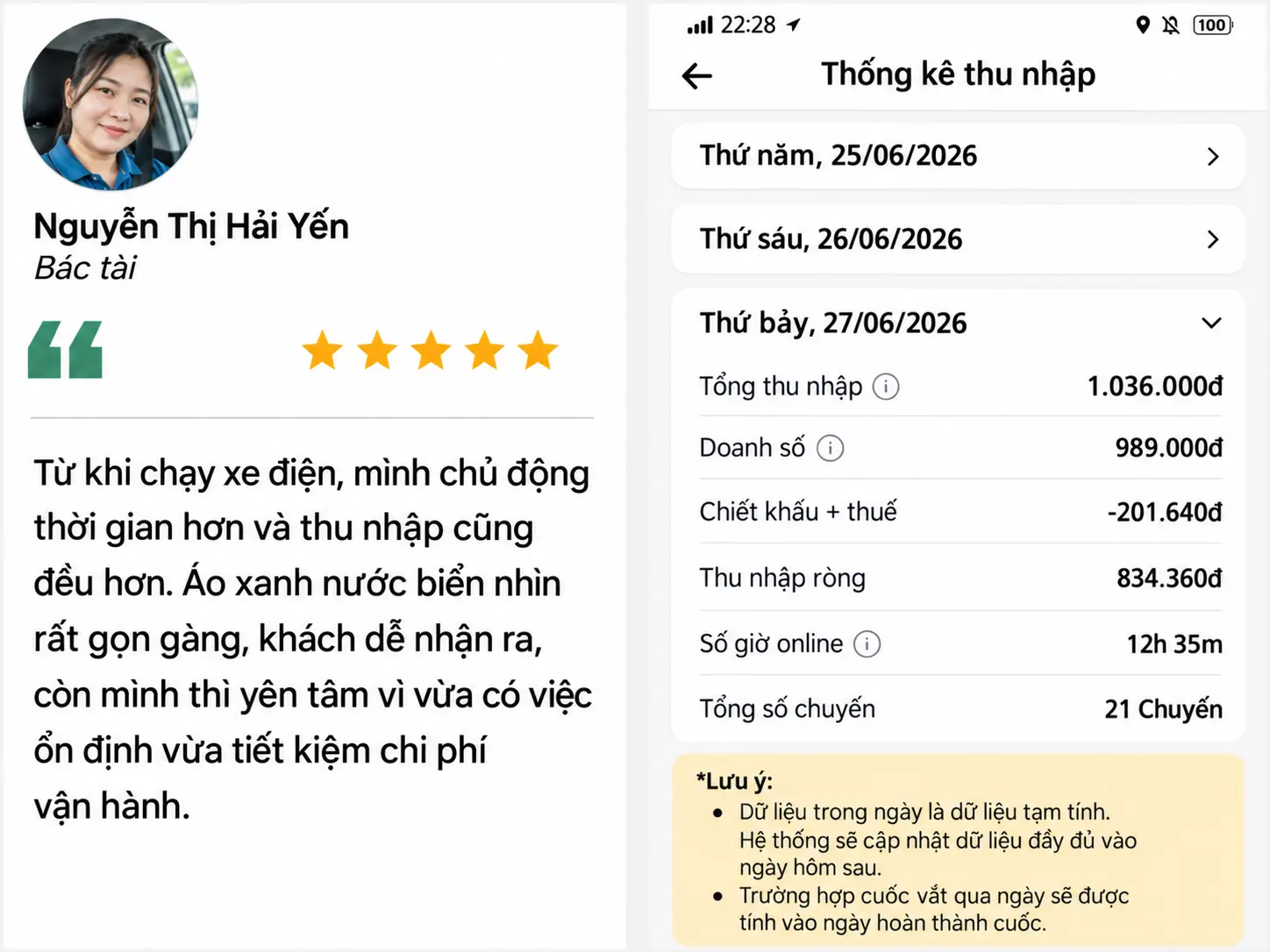 Chia sẻ và thống kê thu nhập của tài xế Nguyễn Thị Hải Yến